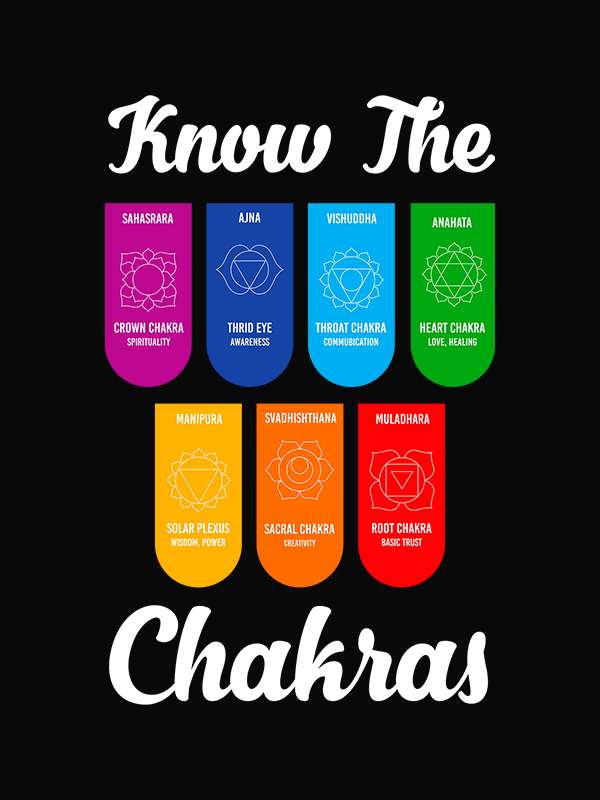 Know The Chakras- Black Round Neck Yoga T-shirt